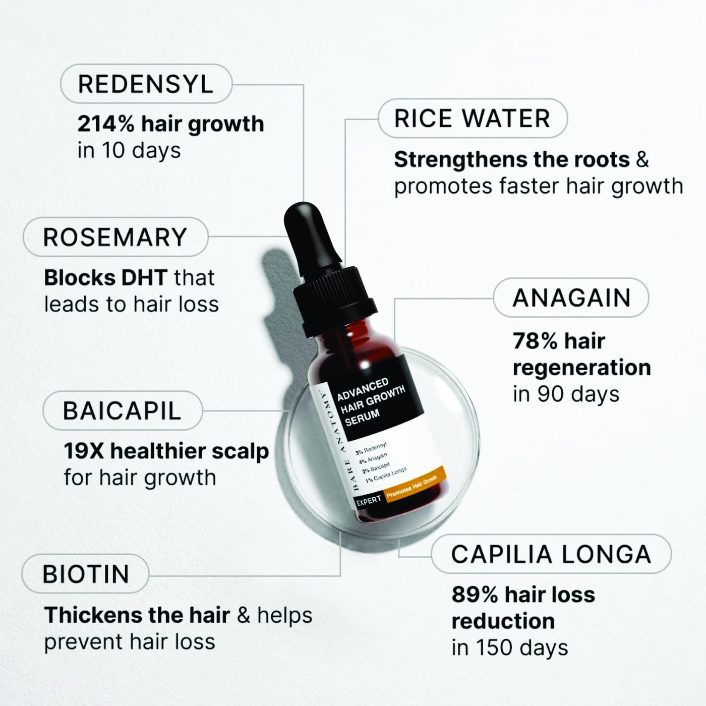BARE ANATOMY HAIR GROWTH 30ML