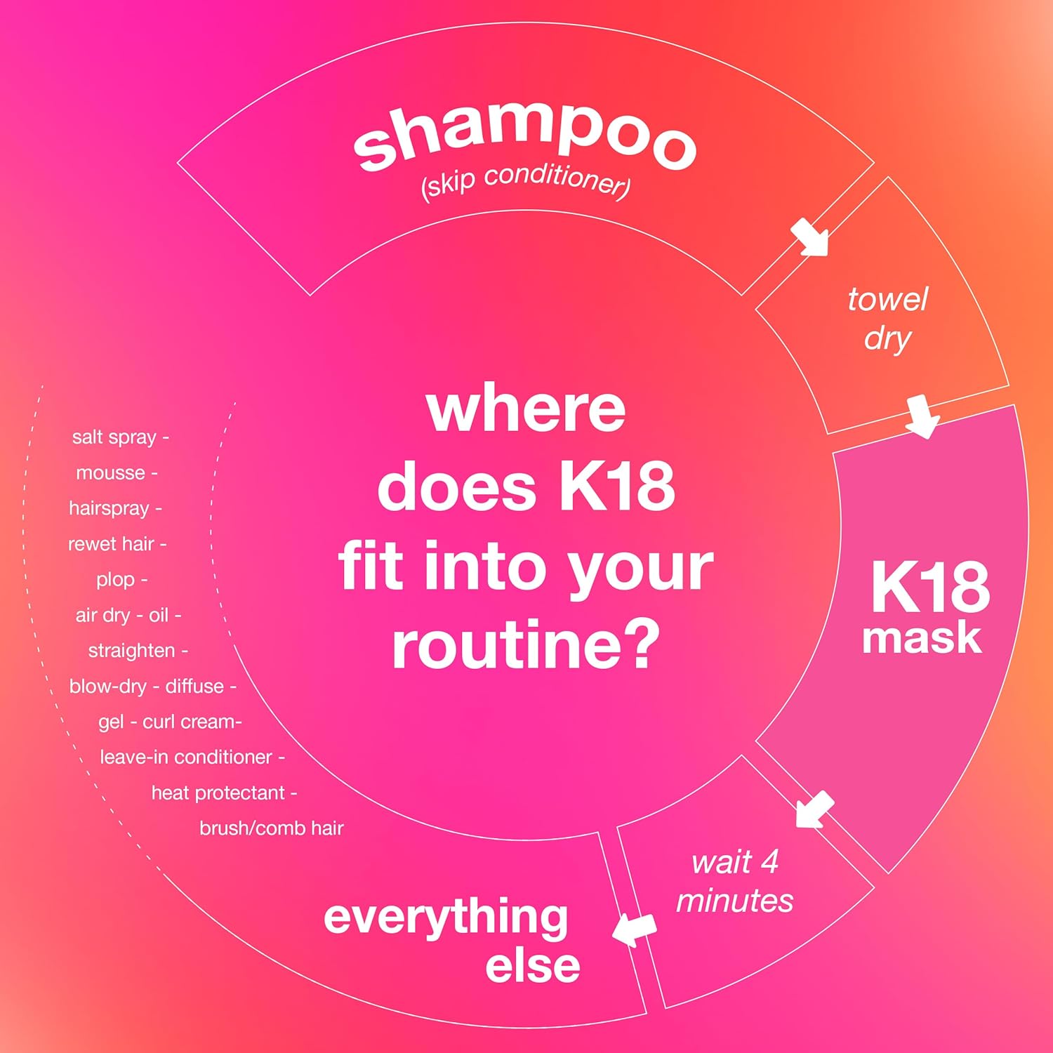 K18 Repair Hair Mask 60ML